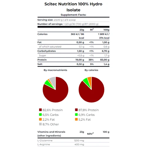 Протеин Scitec Nutrition Hydro Isolate 2000 g / 86 servings / strawberry: Вид Изоляты