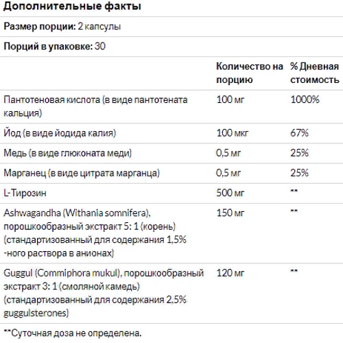 Natural Factors, WomenSense, ThyroSense, Thyroid Formula, 60 Vegetarian Capsules (NFS04940): Стать жіночий