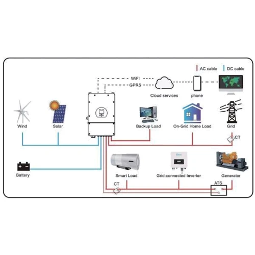 Гібридний сонячний інвертор (hybrid) Deye SUN-12K-SG02LP1-EU-AM3 48V 12kW 1 фаза: Тип Гібридний