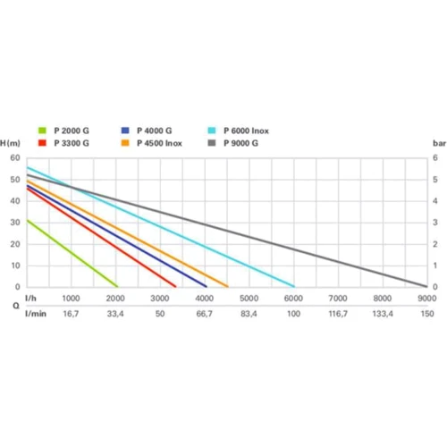 Поверхностный центробежный насос Metabo P 9000 G