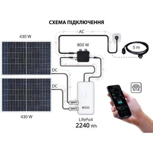 Солнечные фотоэлектрические панели Konner&Sohnen KS SP430-HC, 430W (2шт): КПД модуля, % 22