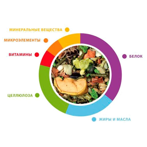 Корм Padovan GRANDMIX CINCILLA комплексный для шиншилл и дегу 850 г (PP00569): Вид Корм