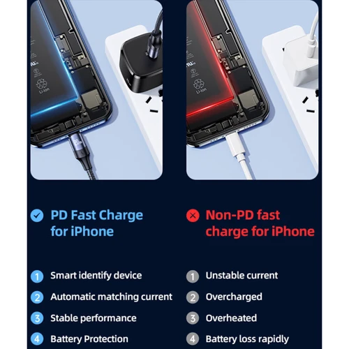 Кабель Usams Cable USB-C to Lightning PD 20W 2m Black (US-SJ522): Длина 2 м