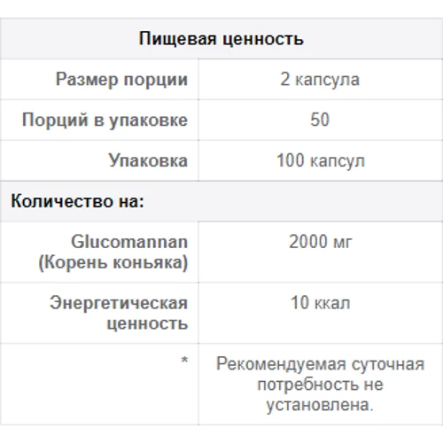 Puritan's Pride Konjac Root Glucomannan 1000mg 100caps: Виробник Puritan's Pride