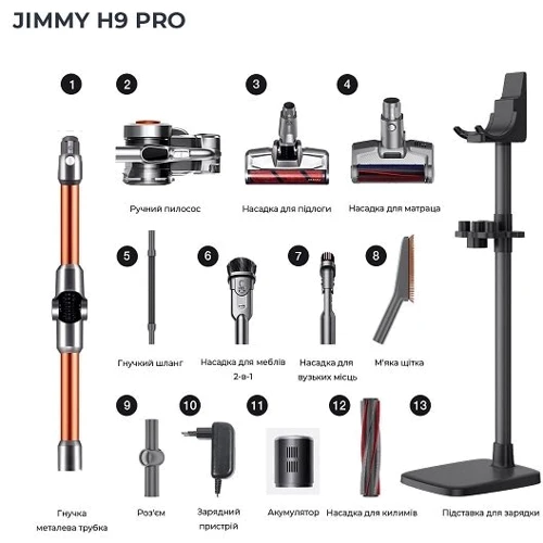 Пылесос Xiaomi Jimmy HW9 Pro фото 7