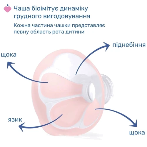 Молоковідсмоктувач електричний Chicco Stimolatte (09199.60): Особливості регулировка силы сцеживания, массажный эффект