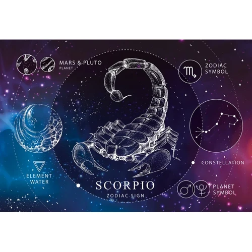 Пазли InterDruk Знаки зодіаку: Скорпіон (250 елем) (341945): Виробник InterDruk