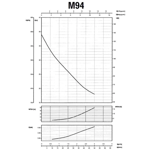 Насос центробежный SAER M-94-N PL: Мощность, кВт 0.37