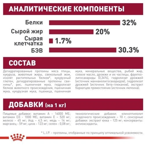 Сухой корм для щенков Royal Canin Medium Puppy средних пород 1 кг (30030101): Порода Средние