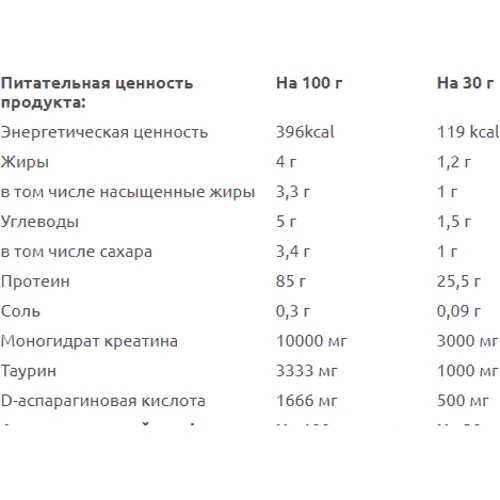 Протеин Kevin Levrone Anabolic Iso Whey 908 g /30 servings/ White Chocolate - Coconut: Пол Унисекс