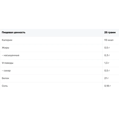 Протеин BioTech Iso Whey Zero 25 g /sample/ Chocolate Caramel: Вид Сывороточные
