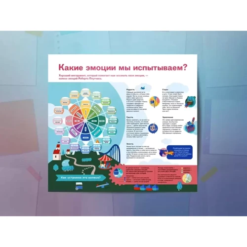 Комплект коуч-плакатів «Чому не навчають у школі» фото 6