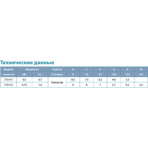 Leo насос дренажний 0.75кВт Hmax 9м Qmax 192л / хв (нерж) (773112): Потужність, кВт 0.75