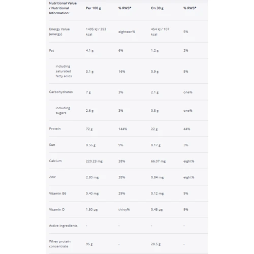 Протеин Trec Whey 100 New Formula 700 g /23 servings/Chocolate Coconut: Вид Сывороточные