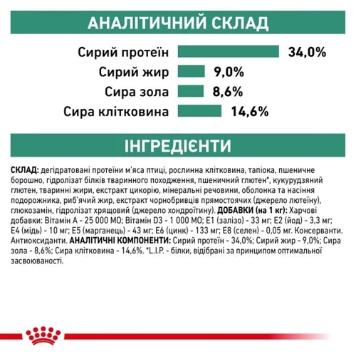 Сухой корм для котов Royal Canin Satiety Weight Management Cat для снижения веса 1.5 кг (39430151) фото 8