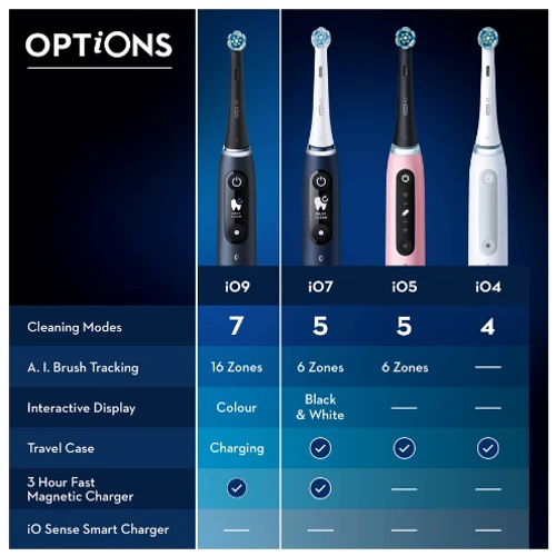 Зубная щетка Oral-B iO Series 9 Duo Black&Rose фото 8