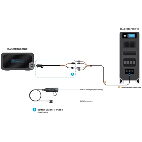 Зарядная станция Bluetti EP500Pro Solar Power Station 3000W 5100Wh: Количество USB 6