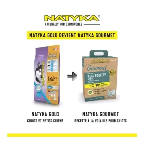 Полувлажный корм Natyka Gourmet Puppy Real Poultry для щенков с птицей 3 кг (5430001795059): Возраст Щенки