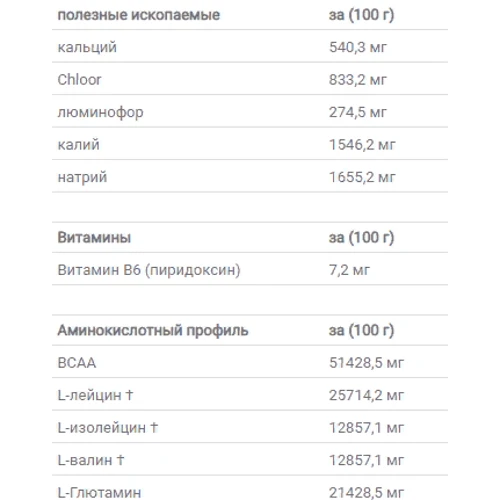 Амінокислота для спорту Applied Nutrition Bcaa Amino Hydrate 1400 g / 100 servings / Pineapple: Смак ананас