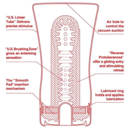 Мастурбатор Tenga US Soft Tube Cup