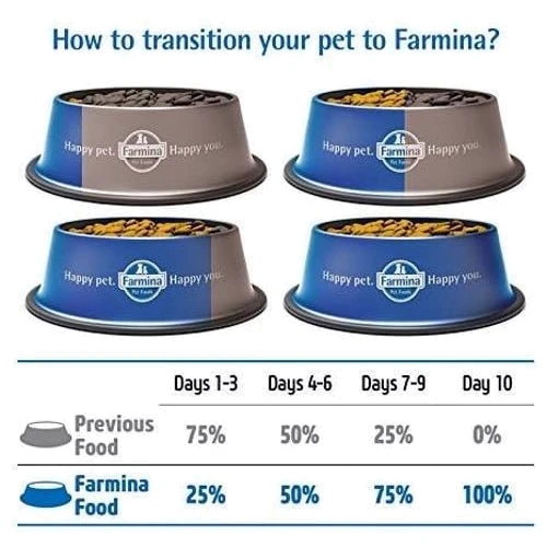 Беззерновой сухой корм Farmina N&D Grain Free Ocean Pumpkin для собак средних и крупных пород с треской и апельсином 12 кг (PND1200032): Возраст Взрослые