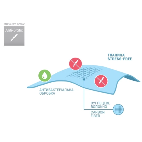 Наматрасник Sonex Antistress Карбон 160х200 см (SO102080): Ткань микрофибра