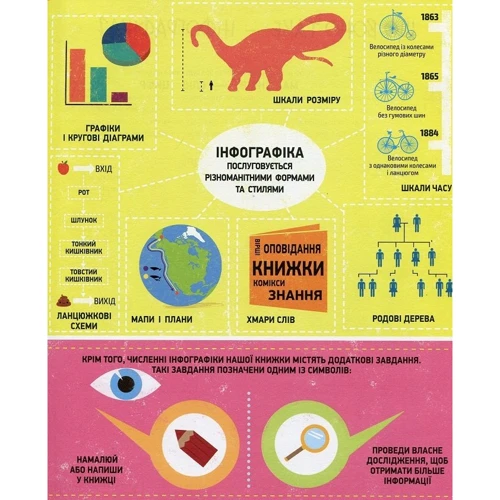 Сьюзан Мартіно: Інфографіка для дітей. Книжка Із завдання: Кількість сторінок 48