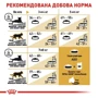 Сухой корм для котов Royal Canin British Shorthair пород британская короткошерстная 2 кг (2557020): Основные ингредиенты Рис, Пшеница, Птица