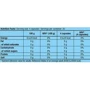 Амінокислота для спорту BioTechUSA Beta-Alanine 90 caps 4000mg: Смак Без смаку