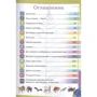 Суперэнциклопедия для мальчиков и девочек фото 7
