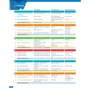 English File 4th Edition Pre-Intermediate: Student's Book with Online Practice: Жанр Учебники и пособия