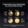 Влажный корм Pro Plan Delicate Nutrisavour с индейкой 5x85г (7613036684446) фото 9