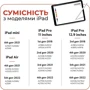 Стилус AirOn AirSens White (6126755813230) for iPad фото 7