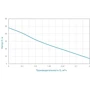 Насос центробежный самовсасывающий Aquatica 0.75кВт Hmax 48м Qmax 55л/мин (775092): Тип поверхностные насосы