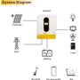 Гібридний сонячний інвертор (hybrid) SMK EM6200-48PL 48V 6.2kW 1 фаза + wifi модуль: Число фаз 1