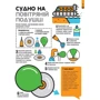 Роб Бітті, Сем Піт: Дивовижна наука: Виробник # кніголав