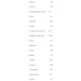 Протеин Willmax Whey Protein 65 1000 g / 25 servings / Chocolate Hazelnut: Вид Сывороточные