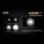 Фонарь Fenix UC40 UE: Дальность подсветки, м 204