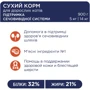 Сухой корм Club 4 Paws Premium Adult cats поддержка мочеиспускательной системы для взрослых кошек 0.9 кг (4820083909344): Класс Премиум