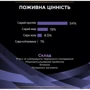 Пробиотик для взрослых собак и щенков Purina Pro Plan FortiFlora Canine Probiotic поддержка микрофлоры ЖКТ 7х1 г (8445290041210) фото 7