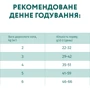 Сухий корм Optimeal Sterilised cats для стерилізованих кішок та кастрованих котів з високим вмістом яловичини та сорго 6x0.65 кг (4820215364379) фото 8