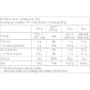 Протеин BioTechUSA 100% Pure Whey 2270 g /81 servings/ Strawberry: Вид Сывороточные