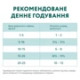 Влажный корм Optimeal Adult Dogs Multi Taste №5 для собак (3+1) 0.4 кг (4820269140790): Класс Супер премиум