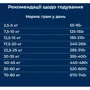Сухой корм Dr.Clauder's Sensitive Adult Lamb & Rice для взрослых собак всех пород Ягненок и рис 350 г (33060035): Класс Супер премиум