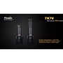 Ліхтар Fenix TK76 XM-L2 U2 фото 24