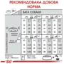 Сухой корм Royal Canin Mini Relax Care Adult для собак малых пород, чувствительных к изменениям среды 1кг (1224010): Вес упаковки 1 кг