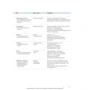 Motive B1, Lektion 19-30: Kursbuch: Кількість сторінок 108