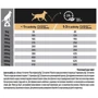 Сухой корм для собак Purina ProPlan Medium Sensitive Для средних пород склонных к аллергии с лососем 14 кг (12375802): Класс Супер премиум