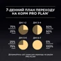Сухой корм Pro Plan Sterilised Kitten для стерилизованных котят с лососем 1.5 кг (7613037684070): Тип Сухой корм