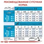 Сухой корм для щенков Royal Canin Maxi Starter крупных пород и беременных собак 4 кг (2994040): Возраст Щенки